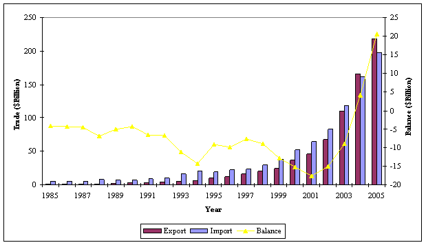 China's New Science & Technology Strategy: Implications for Foreign Firms