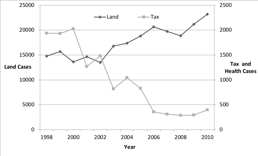 Graph 2