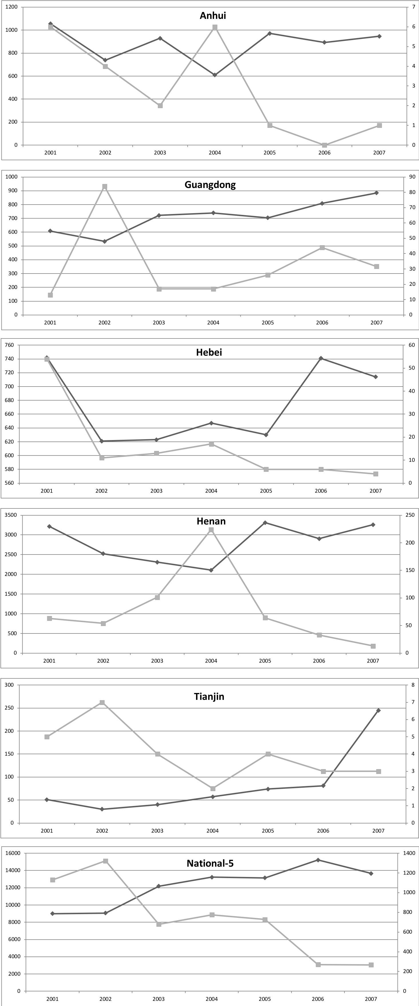 Graph 3