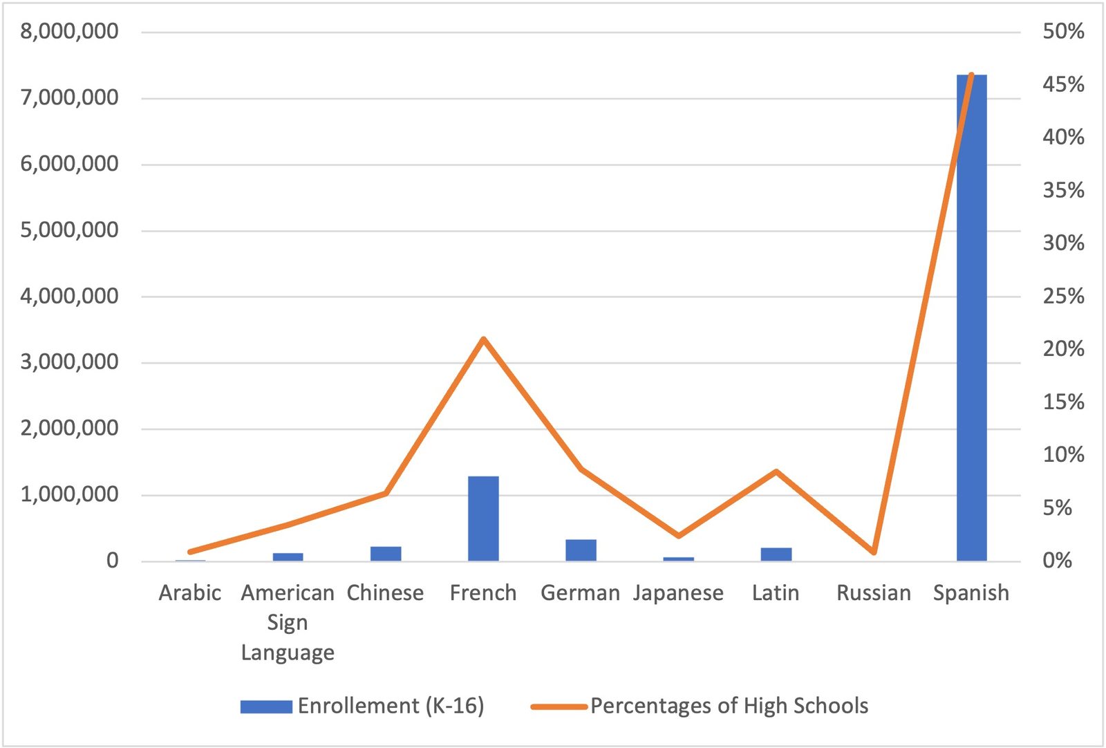 Graph1