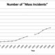Number Of Mass Incidents