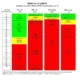 Air Quality Assessments Based On PM2.5 Concentrations